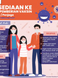 Persediaan Ke Pusat Pemberian Vaksin (Ibu Bapa/Penjaga)